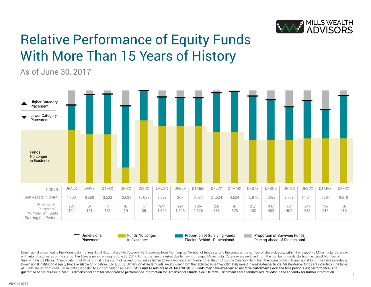 relative performance of equity funds