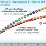 vanguard funds vs dimensional funds in ifa portfolios