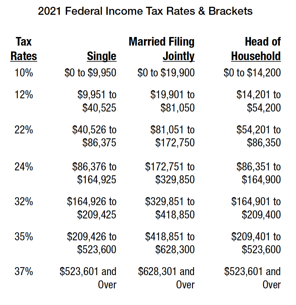 How to Save Taxes as a Business Owner With Kids Mills Wealth Advisors