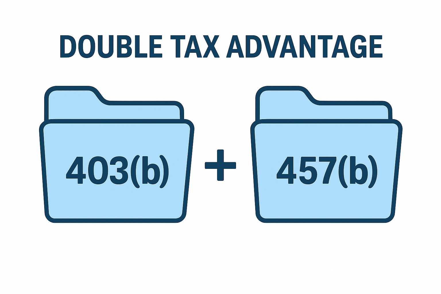 Illustration showing 403(b) and 457(b) folders side by side labeled double tax advantage.