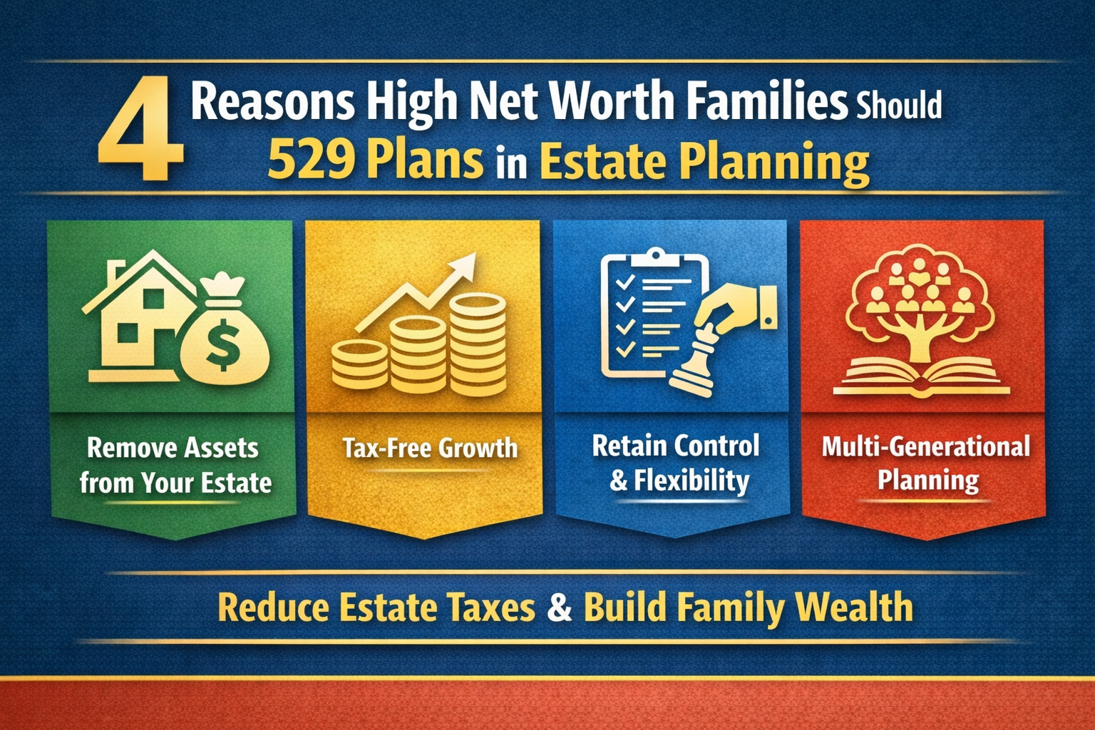 Strategic use of 529 plans for high net worth estate planning and tax reduction.